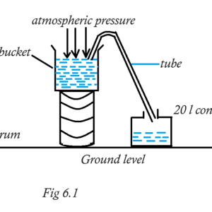 Combined Science Full Course (Topic by Topic): Biology, Physics and Chemistry